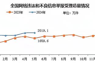 哈姆：今天是自拉塞尔回归湖人后 我所见过他打得最好的一场比赛